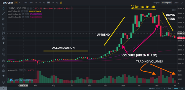 reading chart for market psychology.png