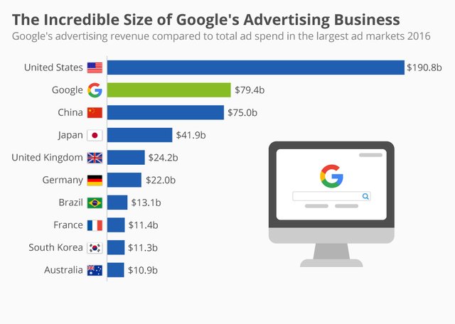 chartoftheday_10416_google_s_ad_revenue_in_perspective_n.jpg