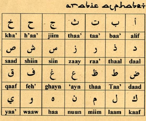 The-Difficulties-of-Arabic-Translation-alphabet.jpg