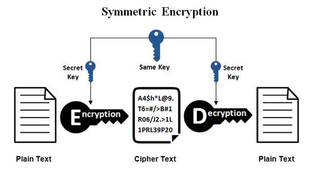 Symmetric-Encryption.png