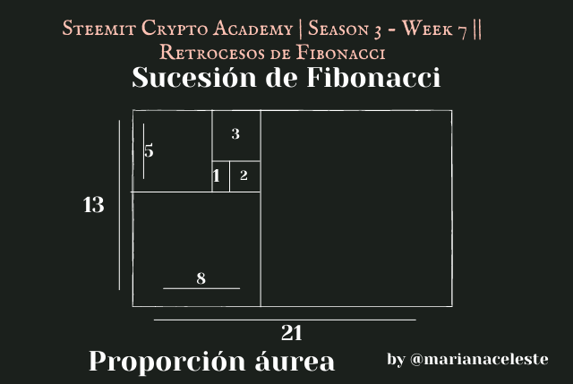 Steemit Crypto Academy  Season 3 - Week 7  Retrocesos de Fibonacci (6).png