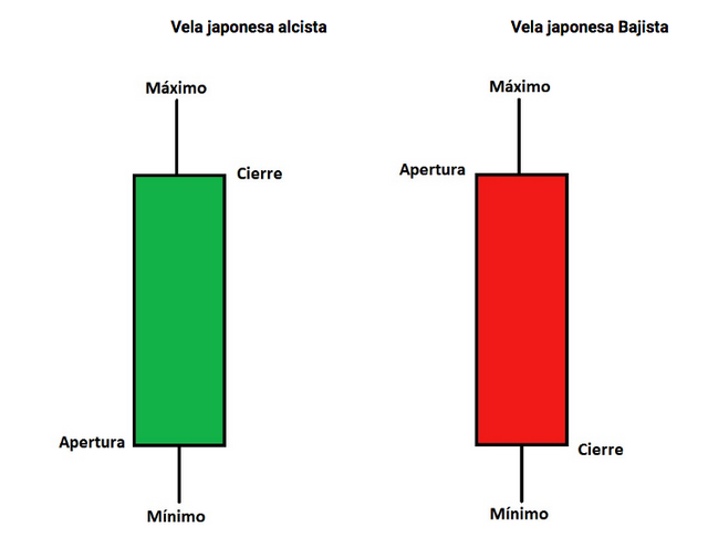 vela-japonesa-alcista-bajista (2).png