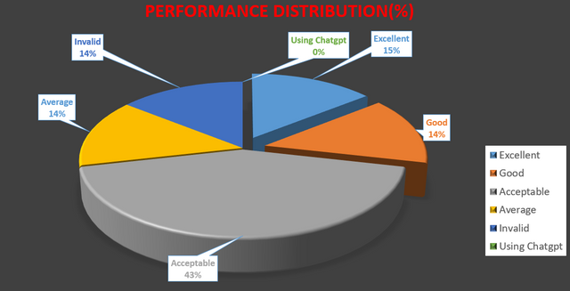 performance distribution.PNG