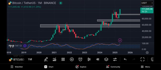 Screenshot_2025-05-22-23-55-23-035_com.tradingview.tradingviewapp.jpg