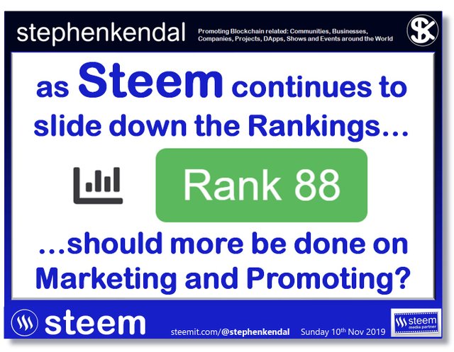 as Steem continues to slide down the Rankings, should more be done on Marketing and Promoting.jpg