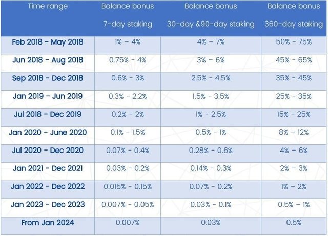 staking reward (1).jpg