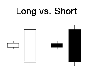 grade2-long-short-candlestick.png