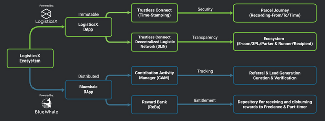 LogisticsX Platform.png