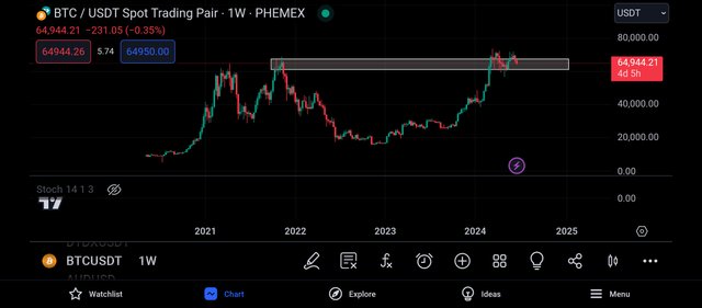 Screenshot_2024-06-19-20-05-10-060_com.tradingview.tradingviewapp.jpg