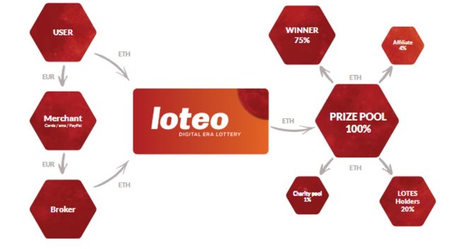 Loteo payment system.jpg