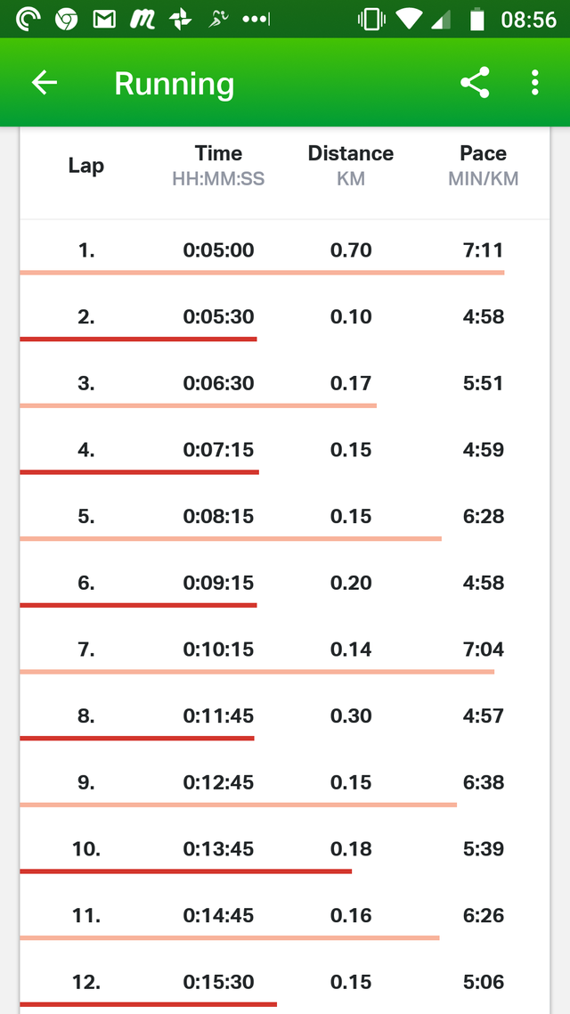 Intervals