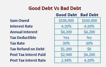 good-debt-bad-debt.png