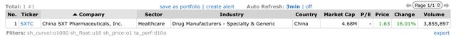 Top Gainers_2022.09.01.jpeg