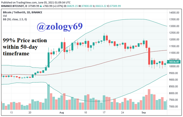 Time Frame 50 days 2.5 standard deviation.png