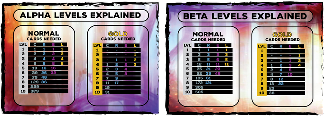 card levels explanation