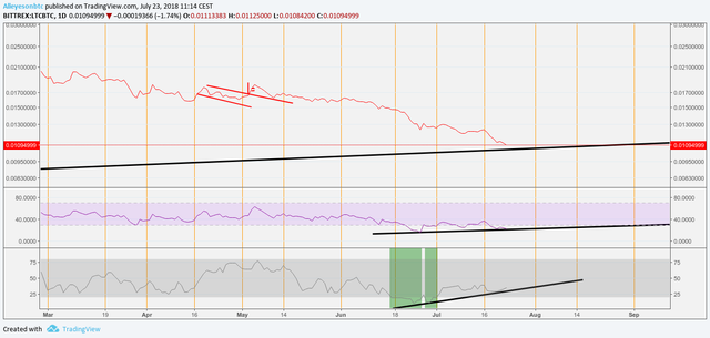 ltcbtc 23 luglio 1 day.png