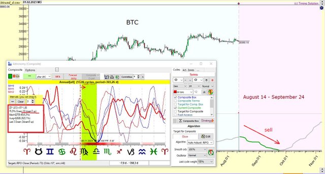 Bitcoin - yearly cycles 14.08-24.09.JPG