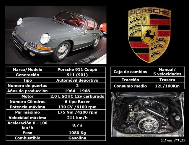 Porsche 911 Coupé 2.0 L (1964-1968) - Especificaciones técnicas.jpg