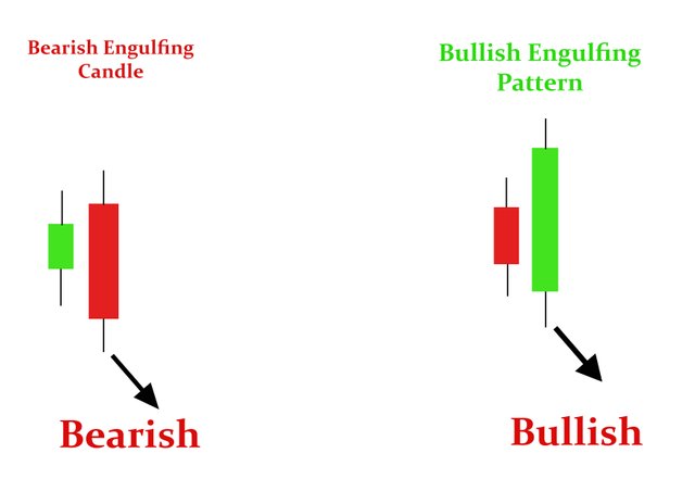 Bullish and Bearish engulfing candles.jpg