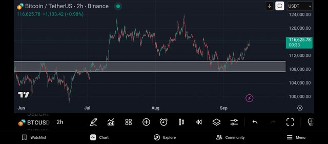 Screenshot_2025-09-12-20-59-27-837_com.tradingview.tradingviewapp.jpg