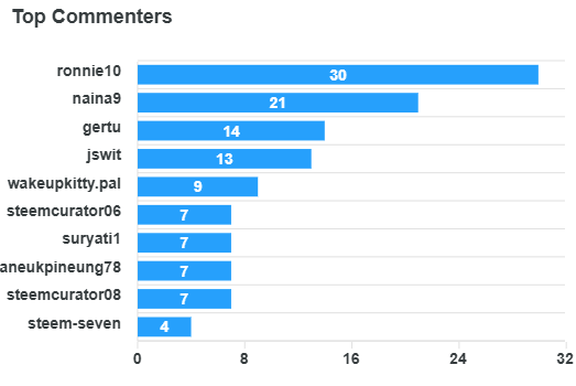 top-commenters.png
