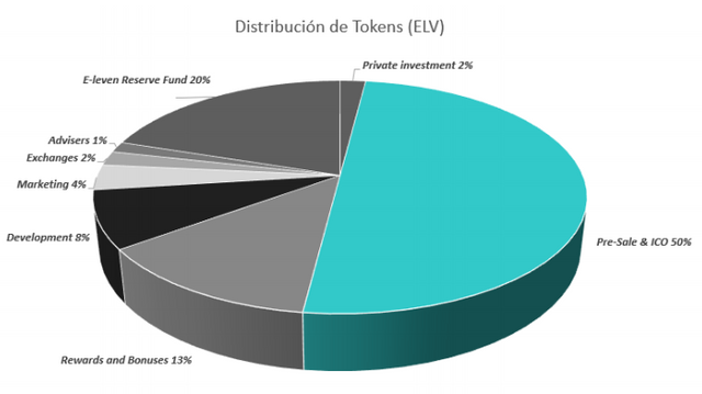 elv token dis.PNG