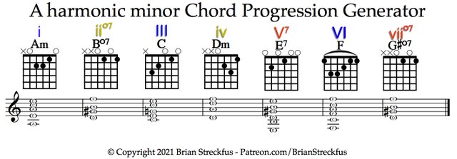 A harmonic minor Roman Numerals BIG.jpg