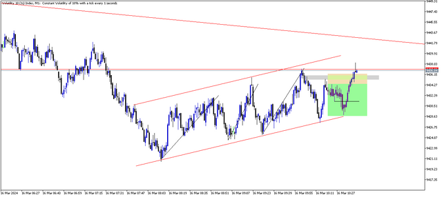 Volatility 10 (1s) IndexM1.png5.png