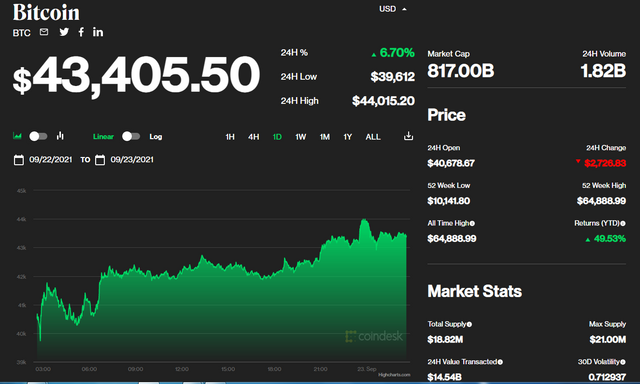 Bitcoin, Ethereum, Crypto News and Price Data.png