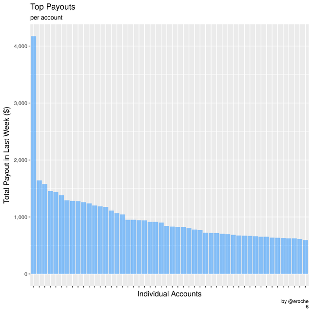 Author Payouts_6.png