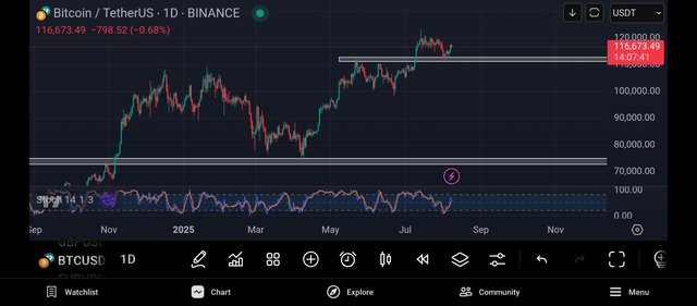 Screenshot_2025-08-08-10-52-20-585_com.tradingview.tradingviewapp.jpg