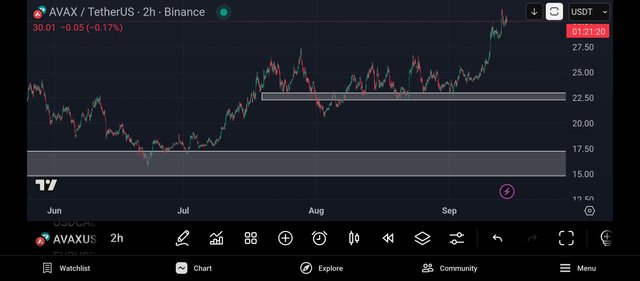 Screenshot_2025-09-14-11-38-40-654_com.tradingview.tradingviewapp.jpg