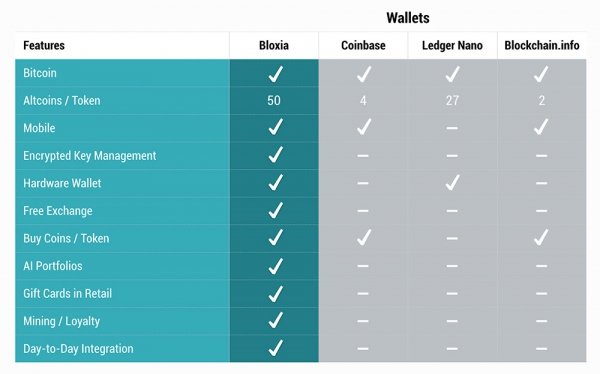 compare_wallet-600x374.jpg