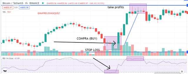 2 COMPRA RSI.png