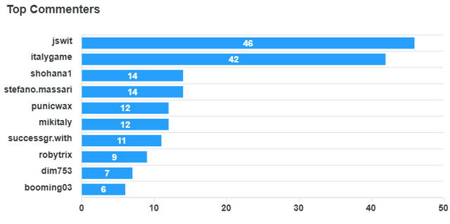 top-commenters (13).png
