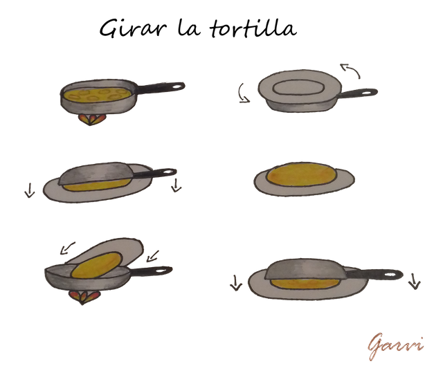 Plato dar vuelta a la tortilla
