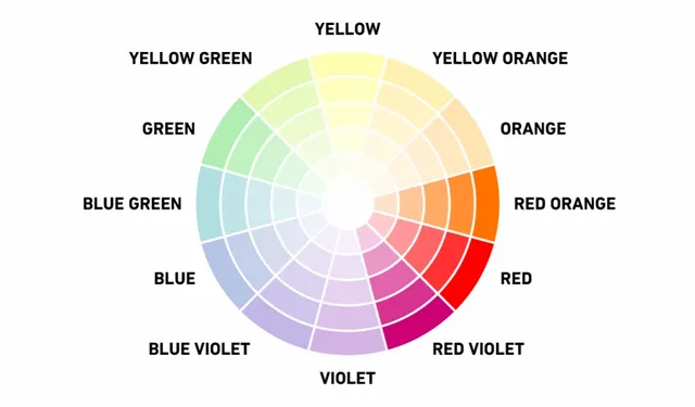 Color-Scheme-Types-Definitions-Updated_Analogous.jpg