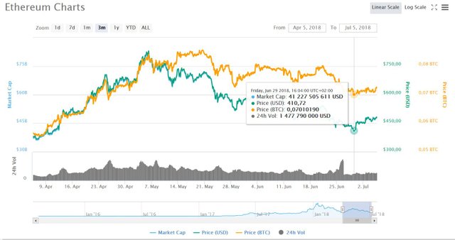 Ethereum 3mnd.JPG