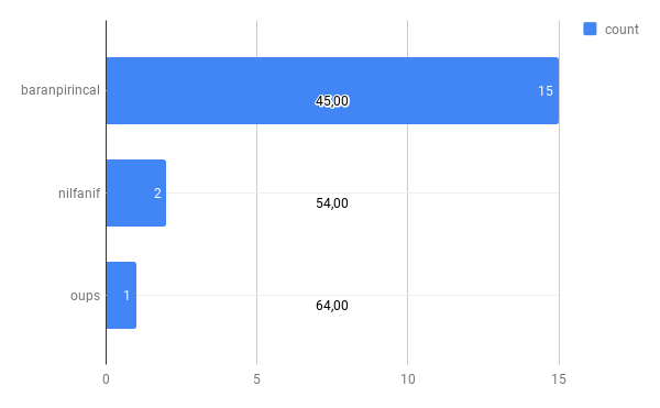 chart.png