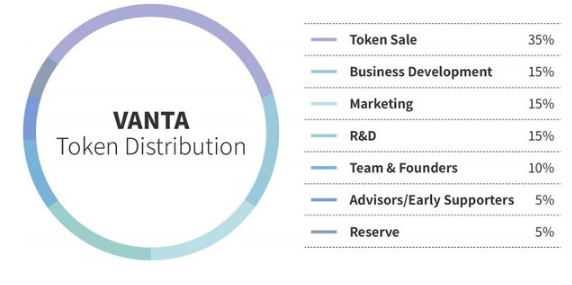 Vanta Token.png