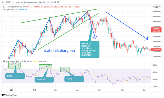 BTCUSD_2021-12-25_17-32-59.png