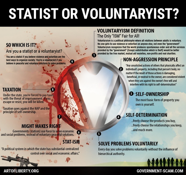 statist-vs-voluntaryist.png