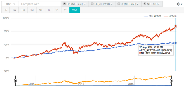 nifty-50-eps-ch-700x338.png