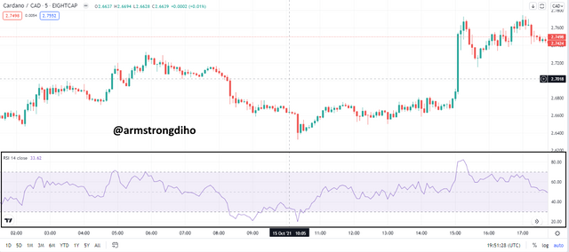 RSI MM.png