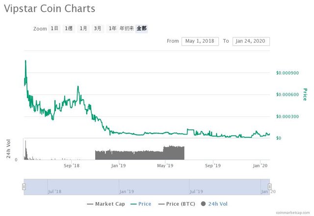 vipstar-coin-charts.jpeg