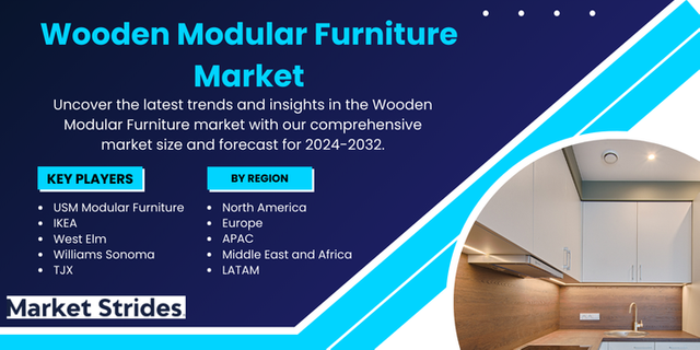 Wooden Modular Furniture Market.png