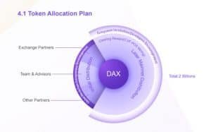 DAEX-Token-allocation-300x187.jpg