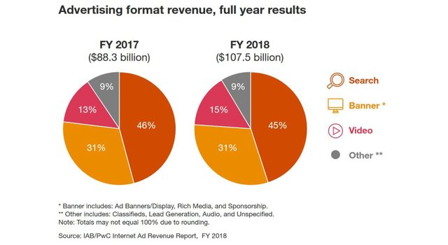 iab-digital-revenues-2018.jpg