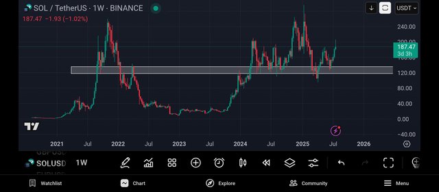 Screenshot_2025-07-24-22-25-16-234_com.tradingview.tradingviewapp.jpg