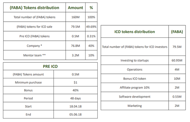 Hasil gambar untuk faba bounty